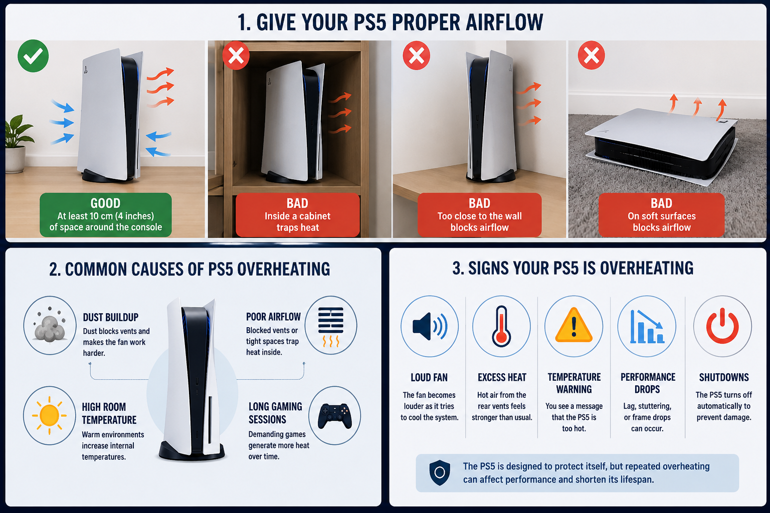 How to stop PS5 overheating - ps5.news